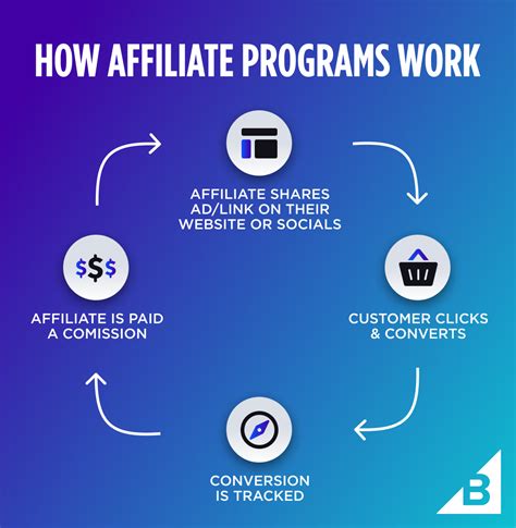 CUTLERSDEN.com Affiliate Program